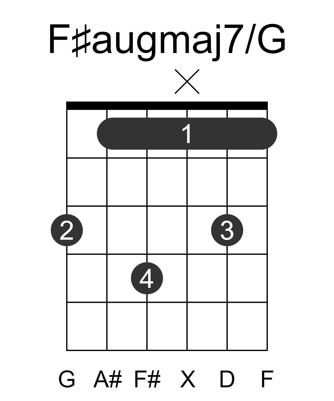 F#augmaj7/G