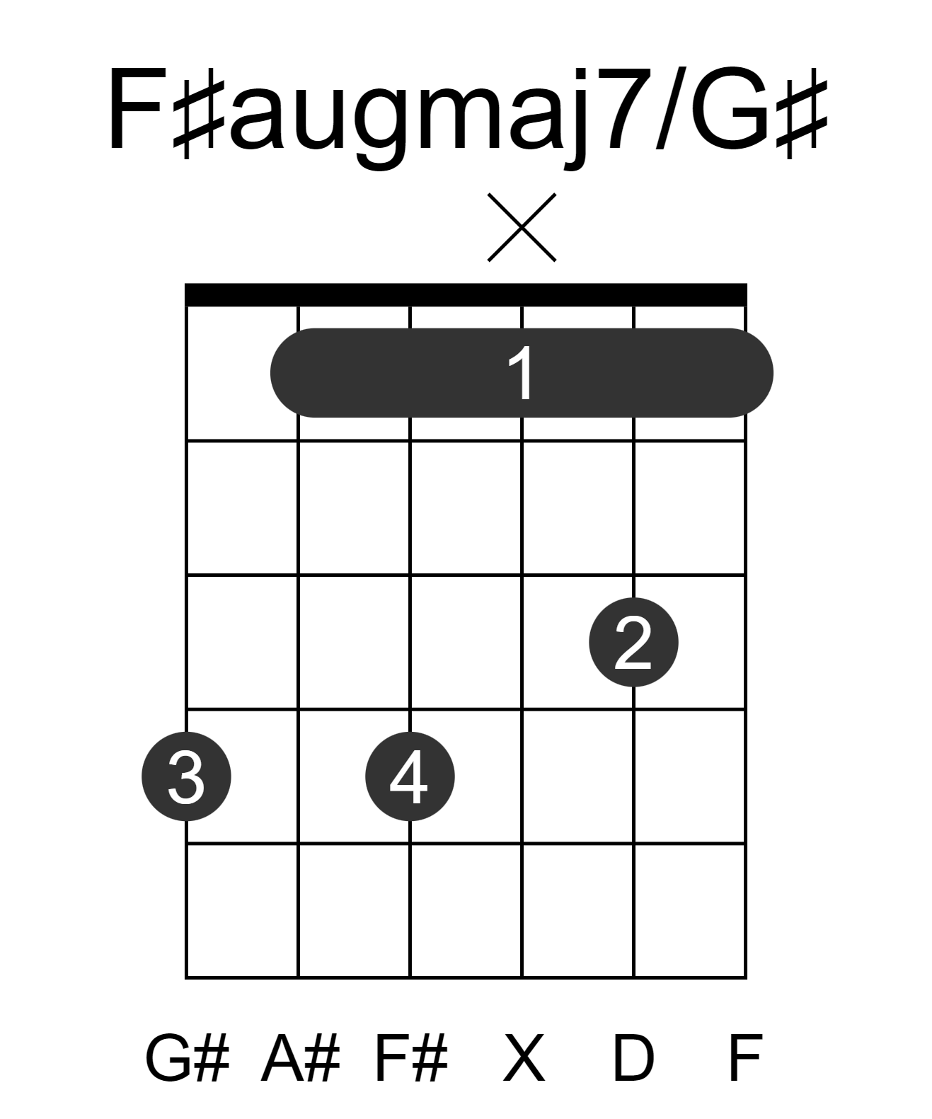 F#augmaj7/G#
