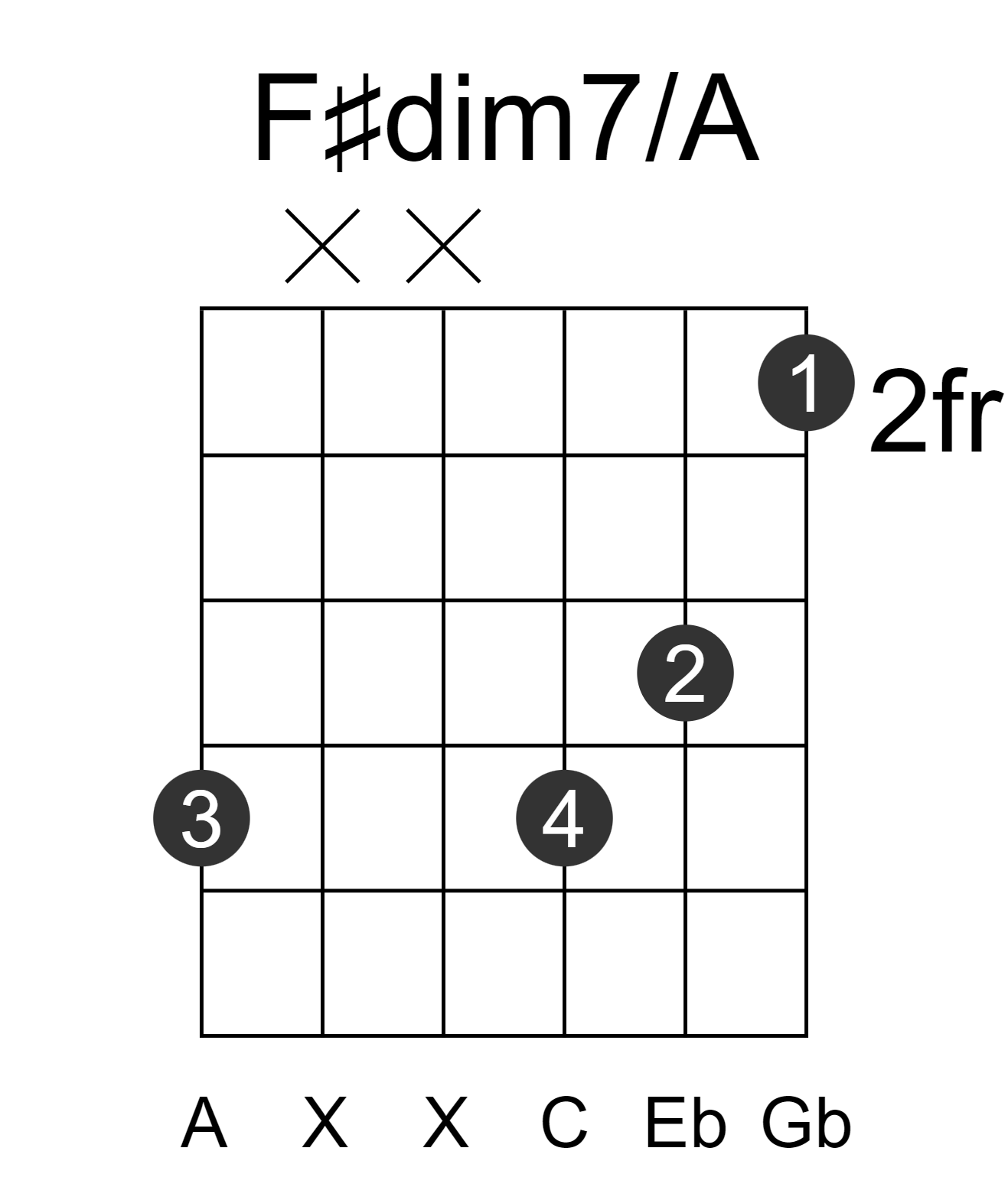 F#dim7/A