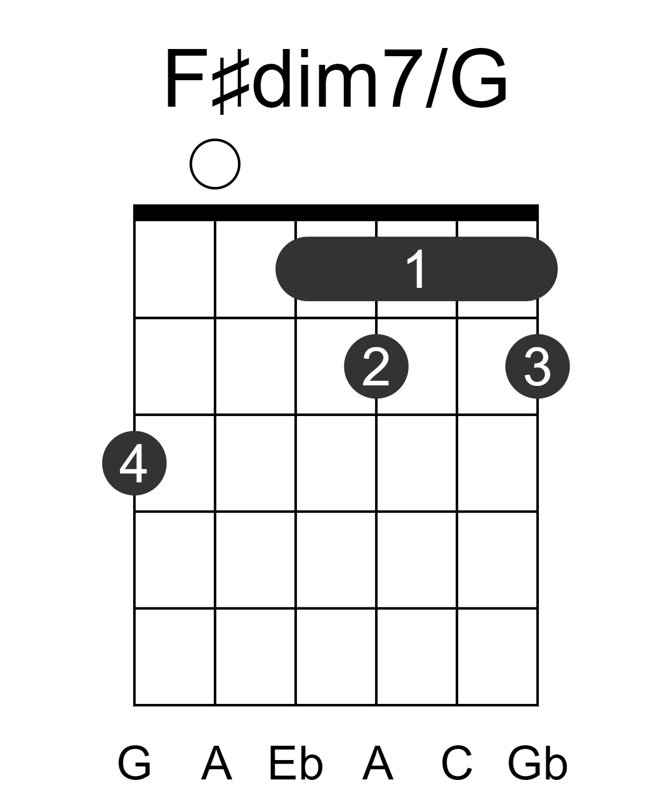 F#dim7/G