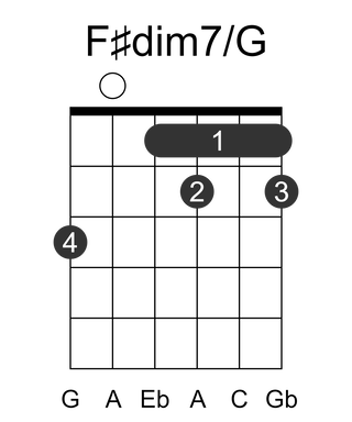 F#dim7/G