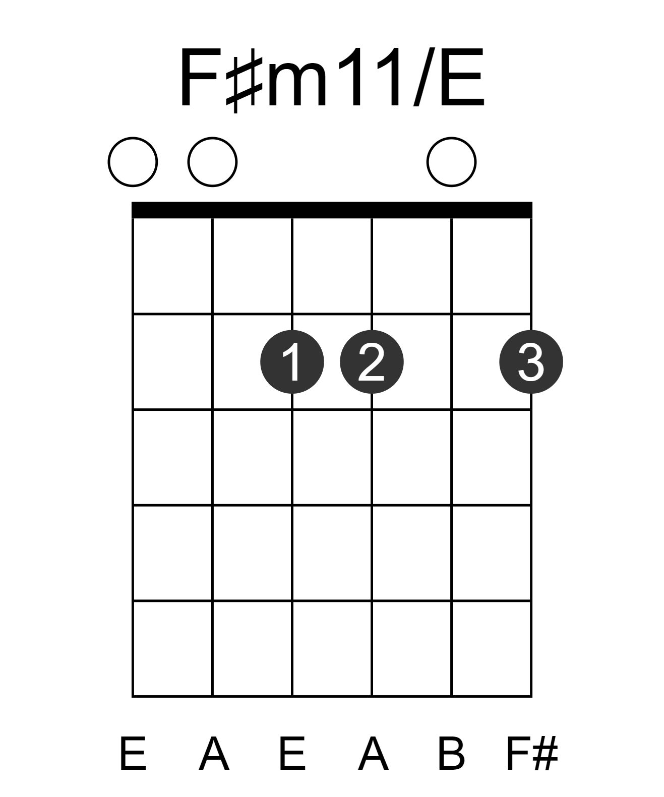 F#m11/E