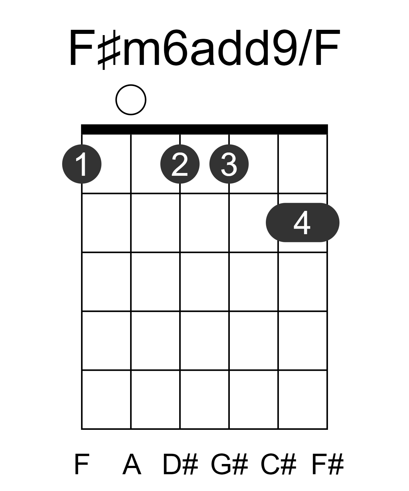 F#m6add9/F