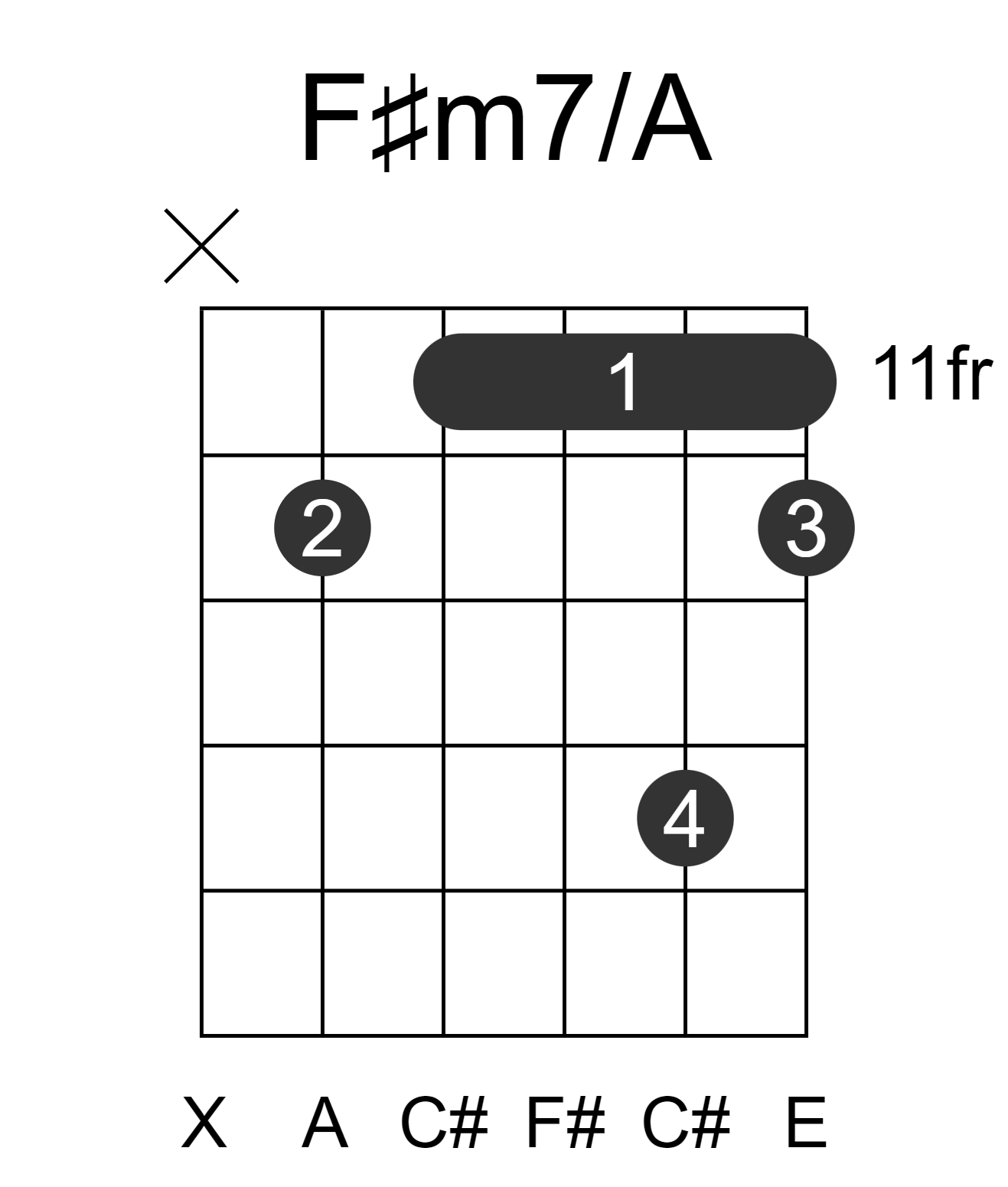 F#m7/A