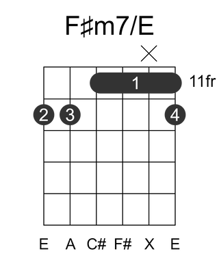 F#m7/E