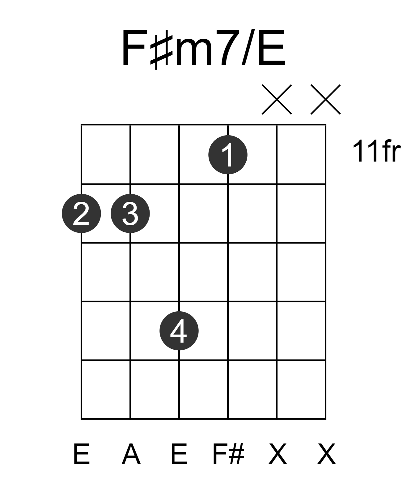 F#m7/E