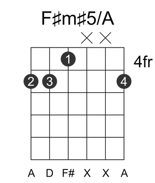 F#m#5/A