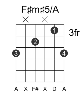 F#m#5/A