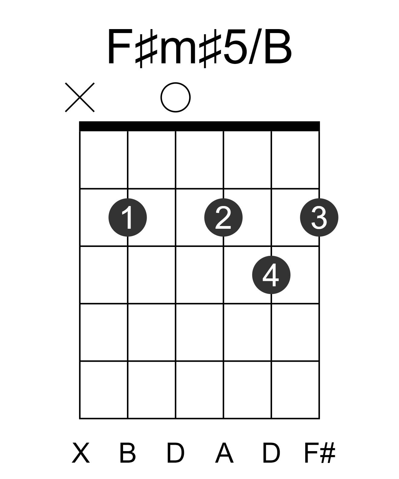 F#m#5/B