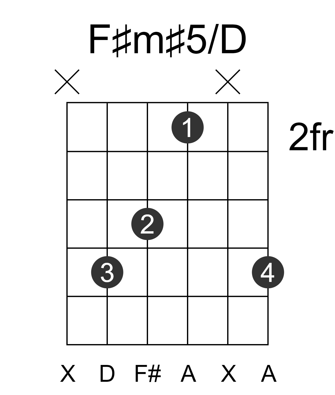 F#m#5/D
