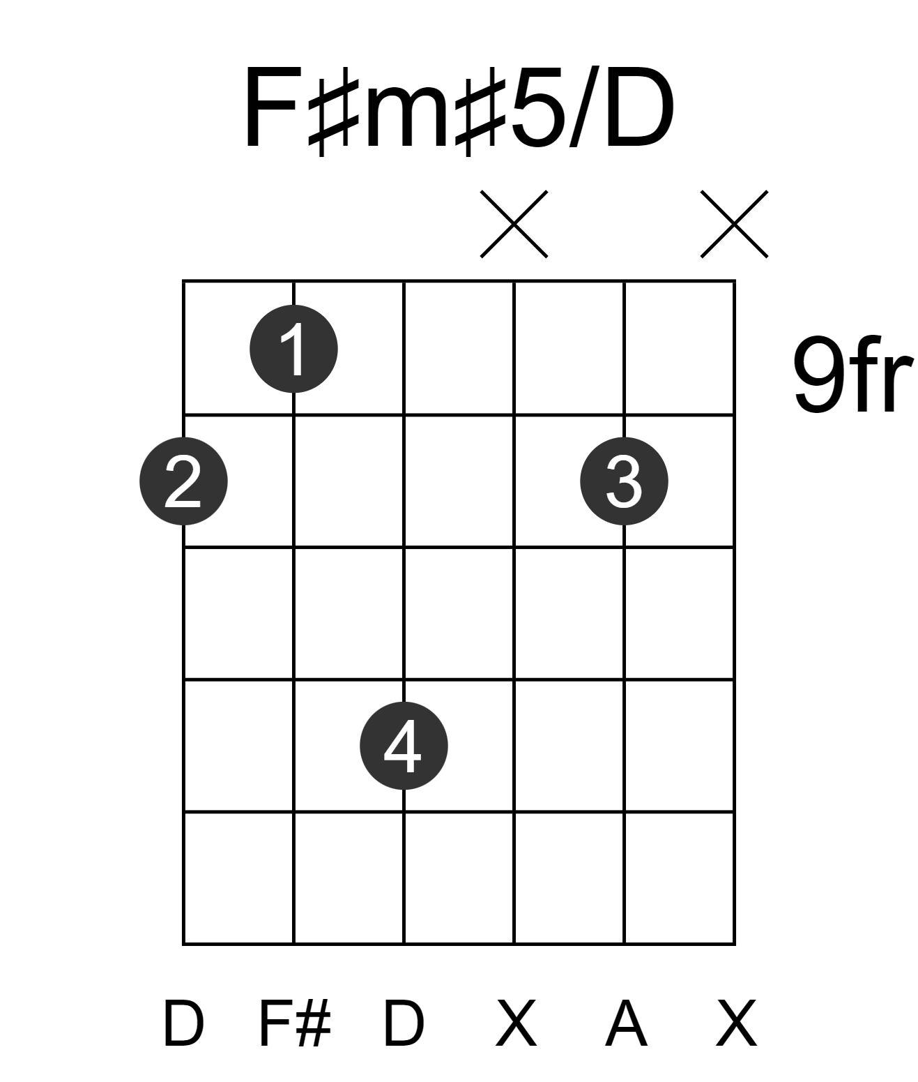 F#m#5/D