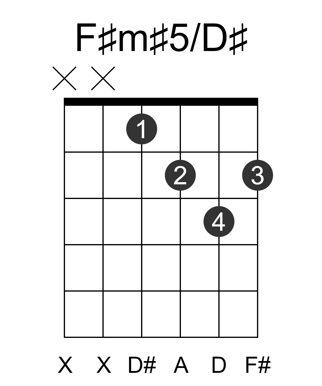 F#m#5/D#