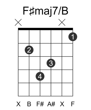 F#maj7/B