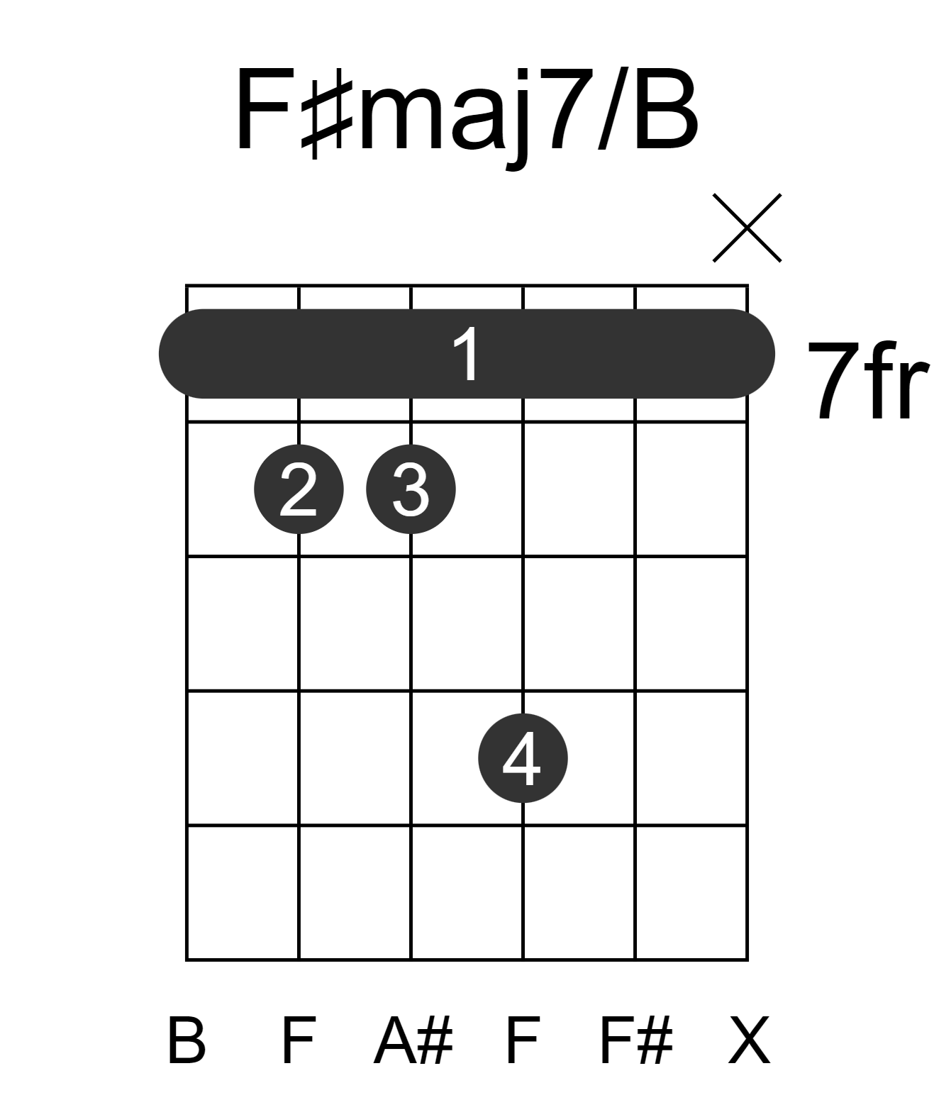 F#maj7/B