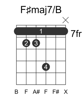 F#maj7/B