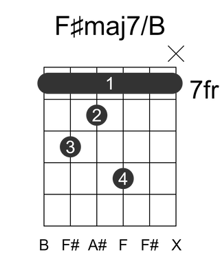 F#maj7/B