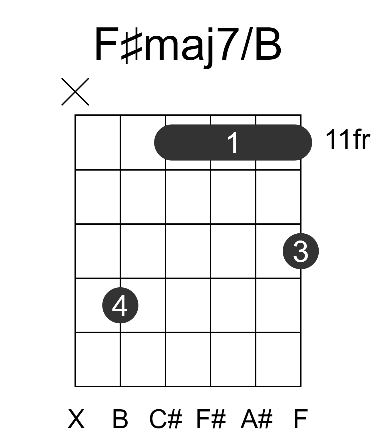 F#maj7/B