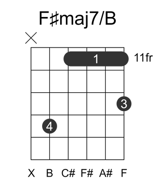 F#maj7/B