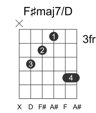 F#maj7/D