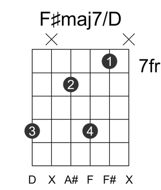 F#maj7/D