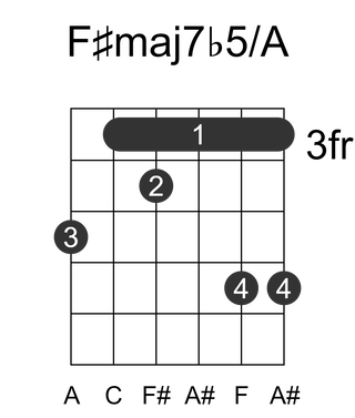 F#maj7b5/A