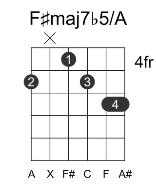 F#maj7b5/A