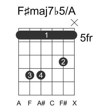 F#maj7b5/A