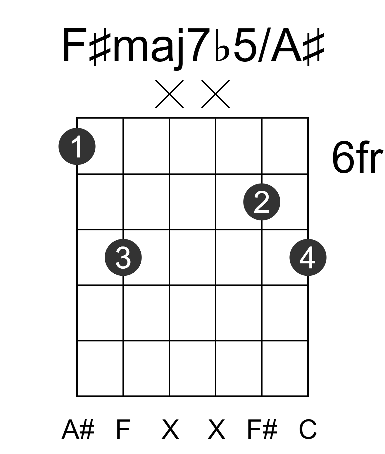 F#maj7b5/A#