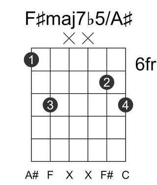 F#maj7b5/A#