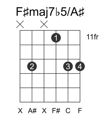 F#maj7b5/A#