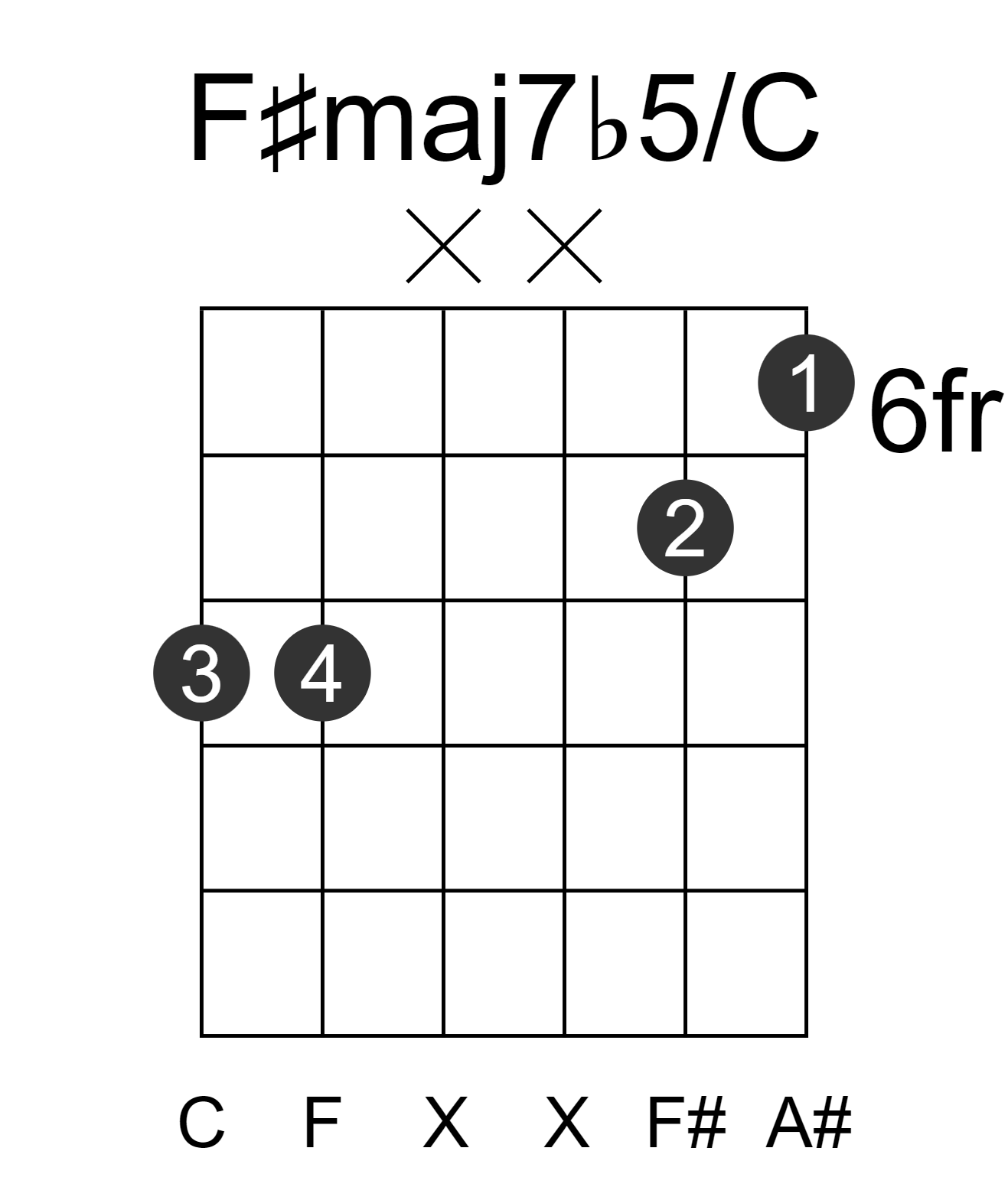F#maj7b5/C