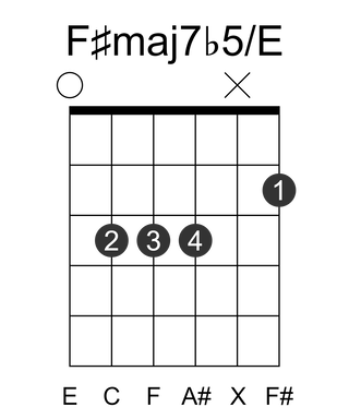 F#maj7b5/E
