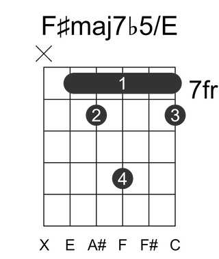 F#maj7b5/E