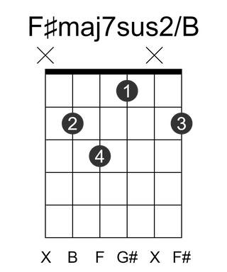 F#maj7sus2/B