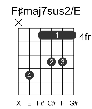 F#maj7sus2/E