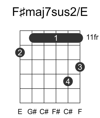 F#maj7sus2/E
