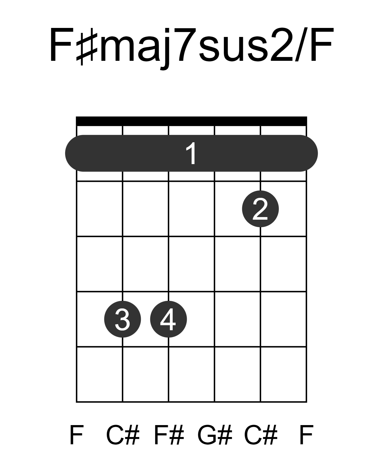 F#maj7sus2/F