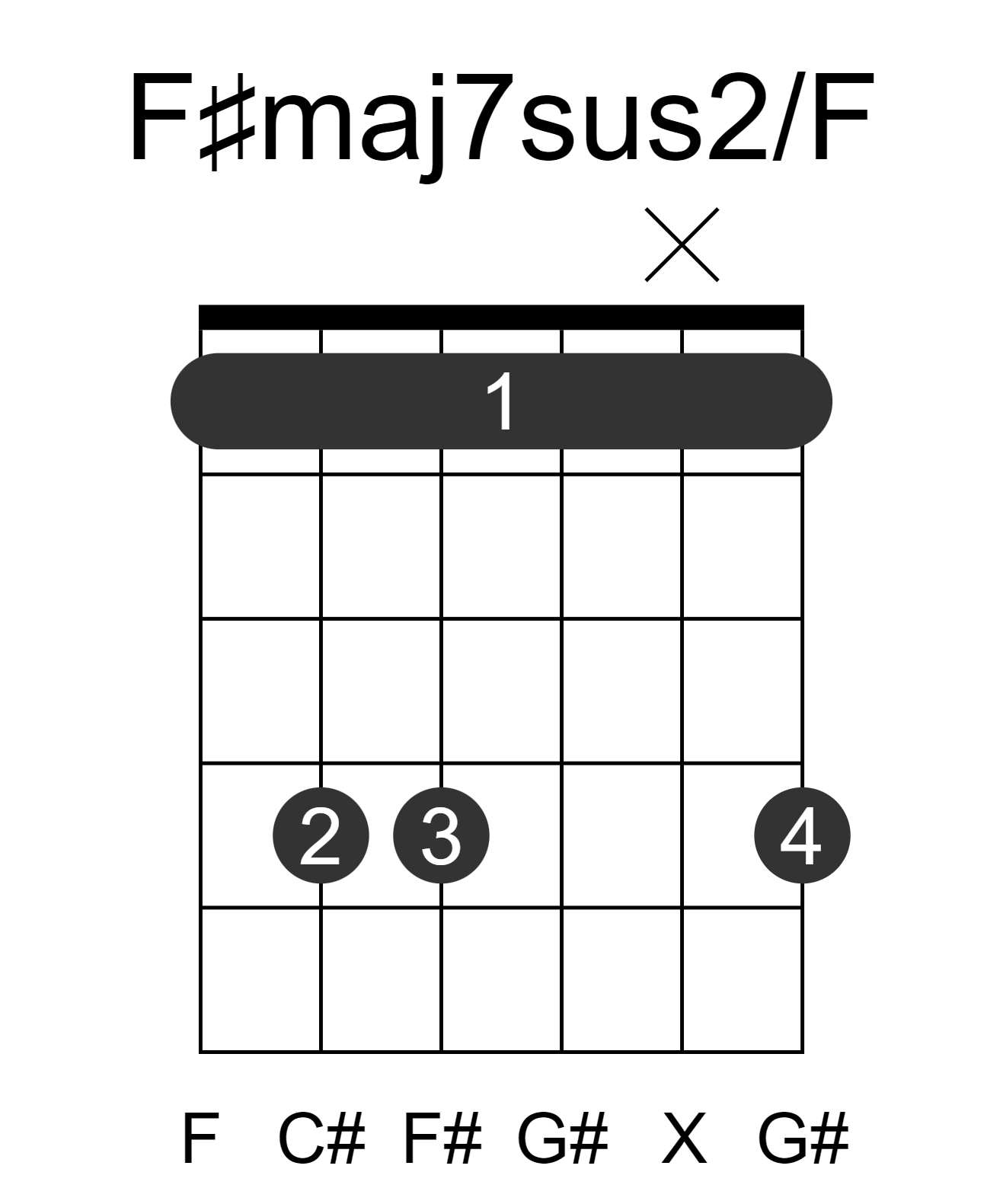 F#maj7sus2/F