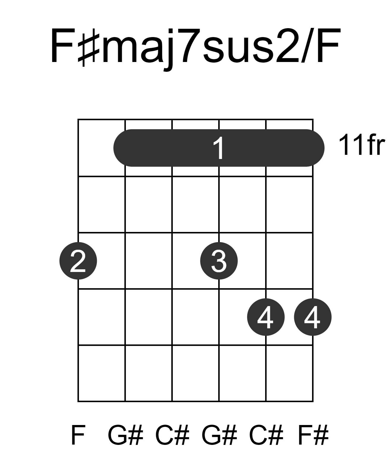 F#maj7sus2/F