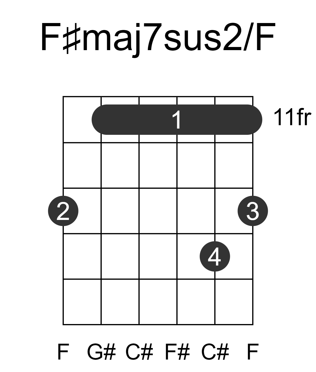 F#maj7sus2/F