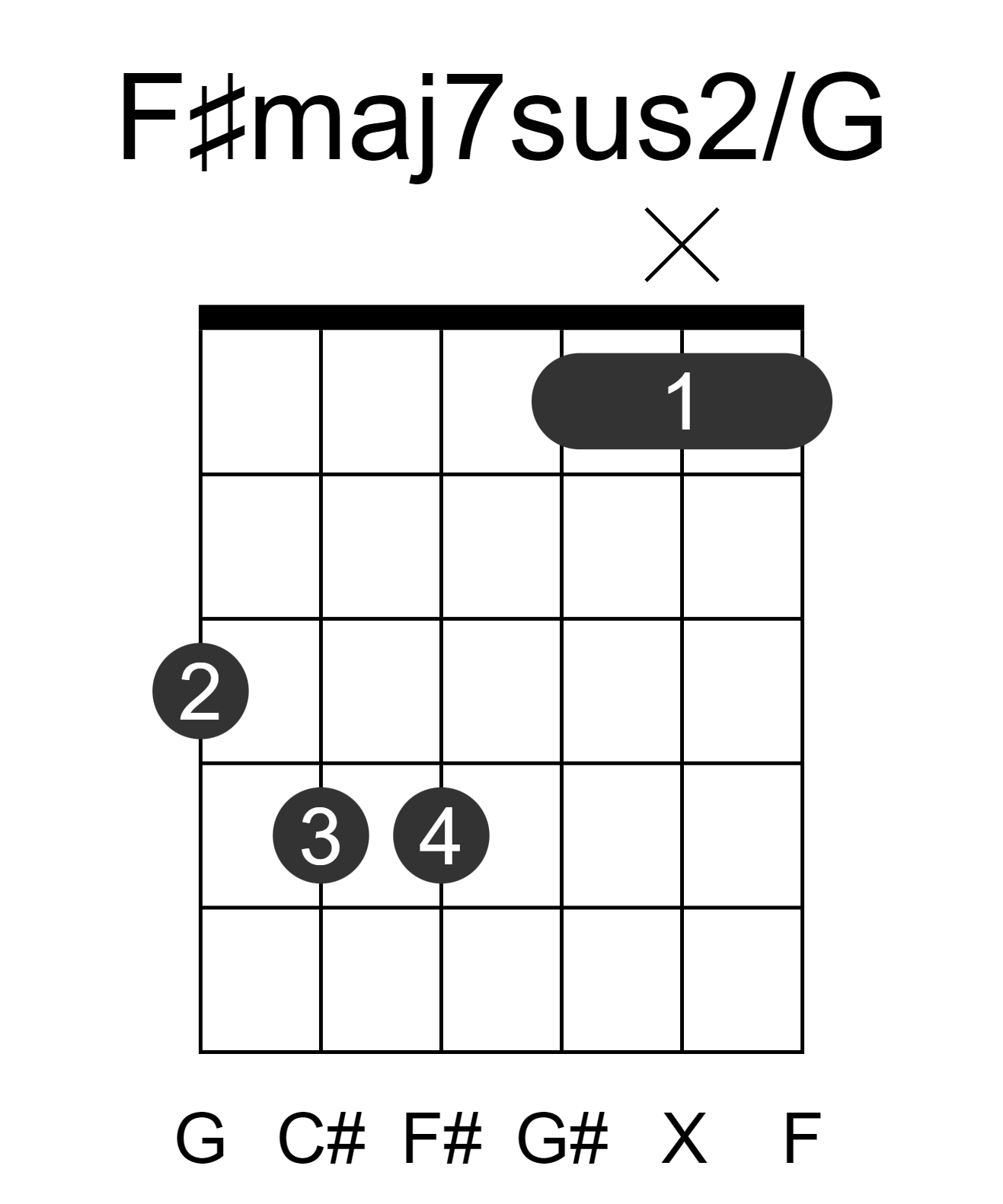 F#maj7sus2/G