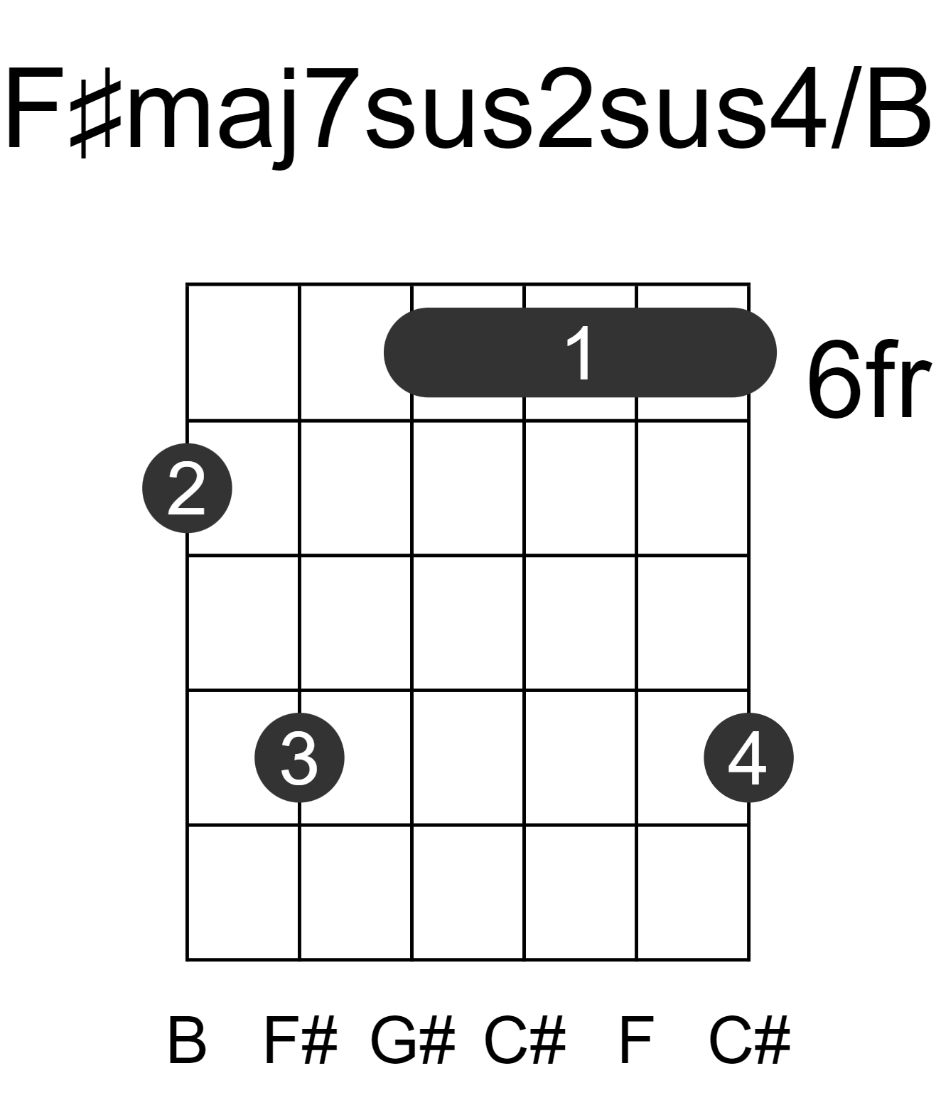 F#maj7sus2sus4/B