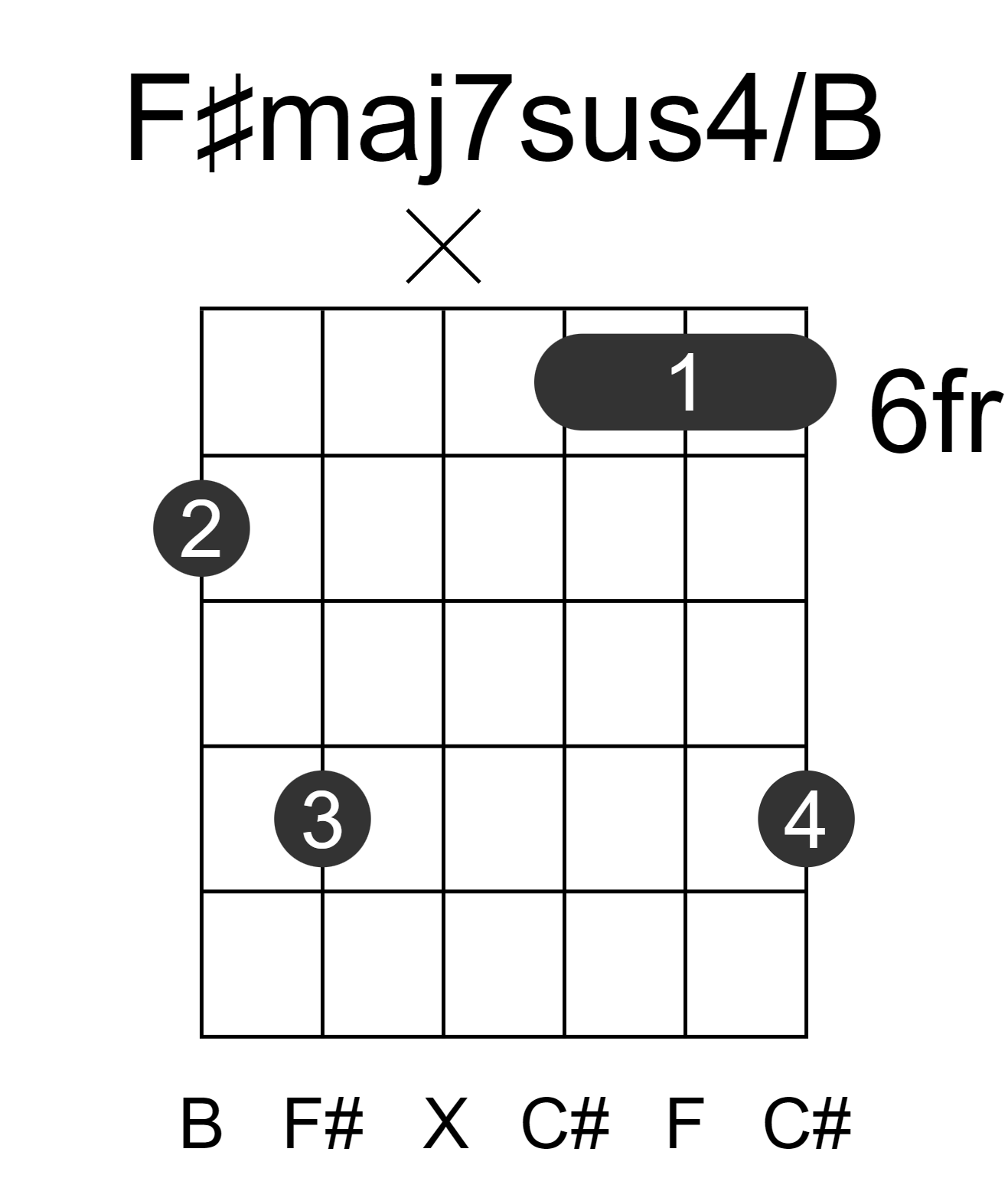 F#maj7sus4/B