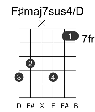F#maj7sus4/D