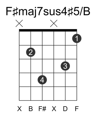 F#maj7sus4#5/B