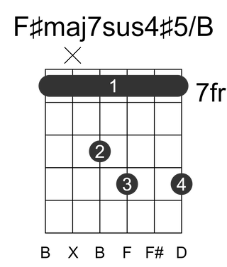 F#maj7sus4#5/B