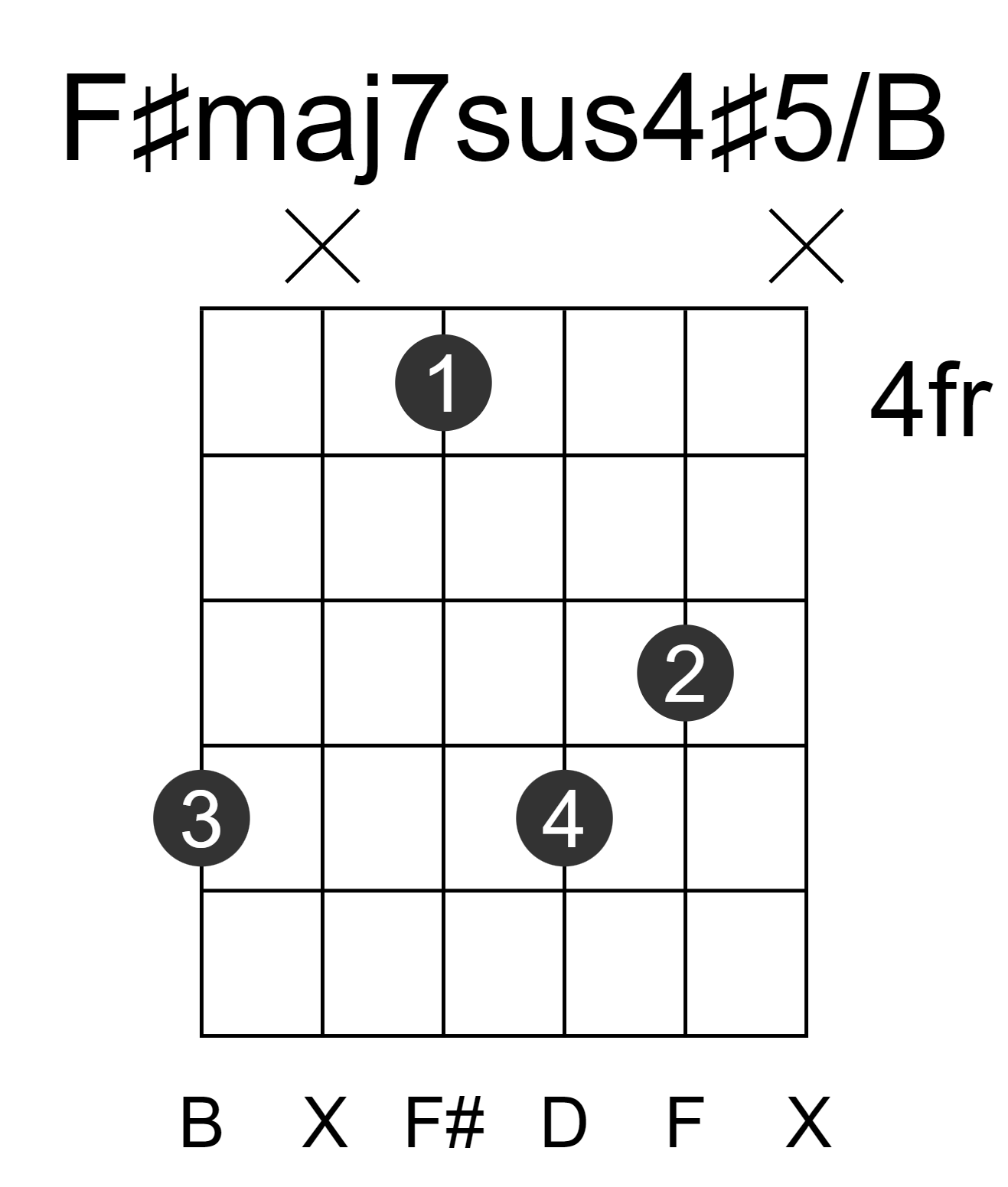 F#maj7sus4#5/B