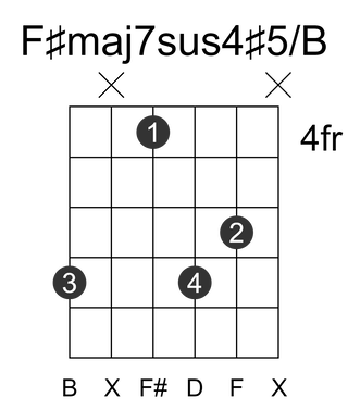 F#maj7sus4#5/B