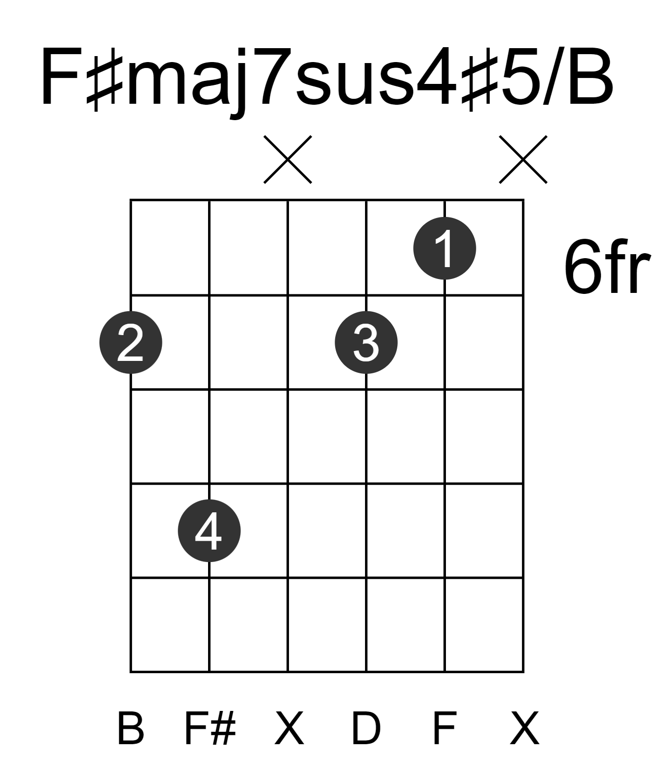 F#maj7sus4#5/B