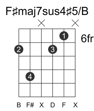 F#maj7sus4#5/B